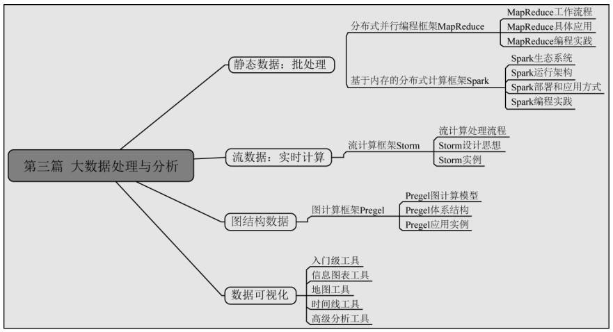 写入数据