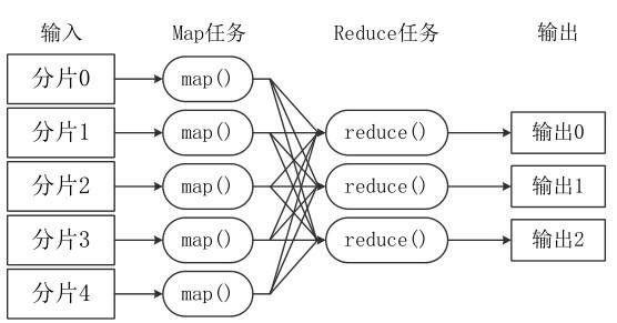 MapReduce的工作流程