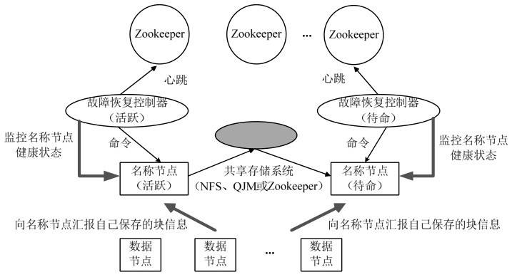 名称节点