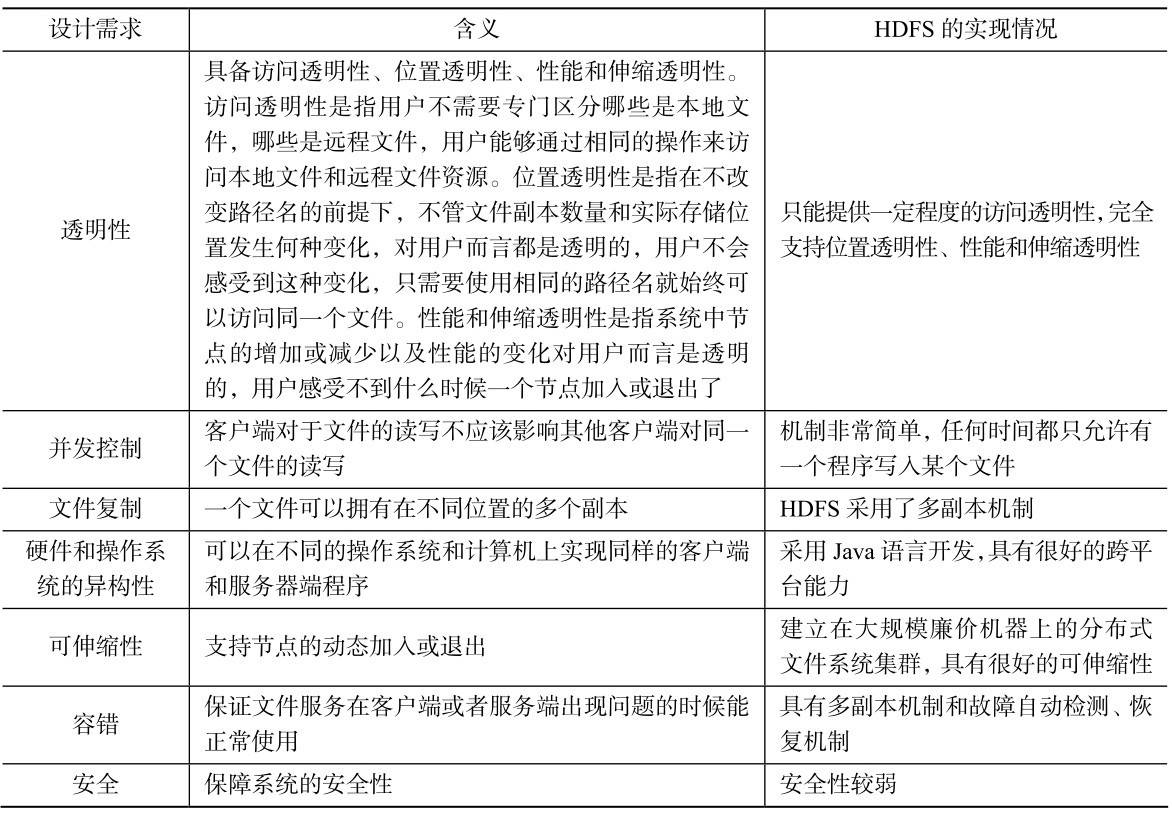 HDFS实现方式