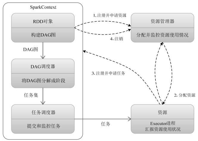 架构设计