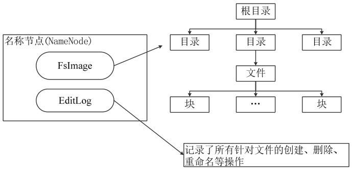 节点