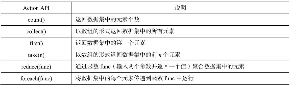 架构设计