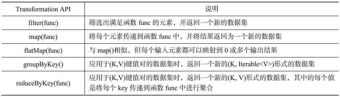 架构设计