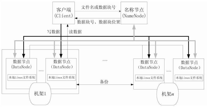 命名空间管理